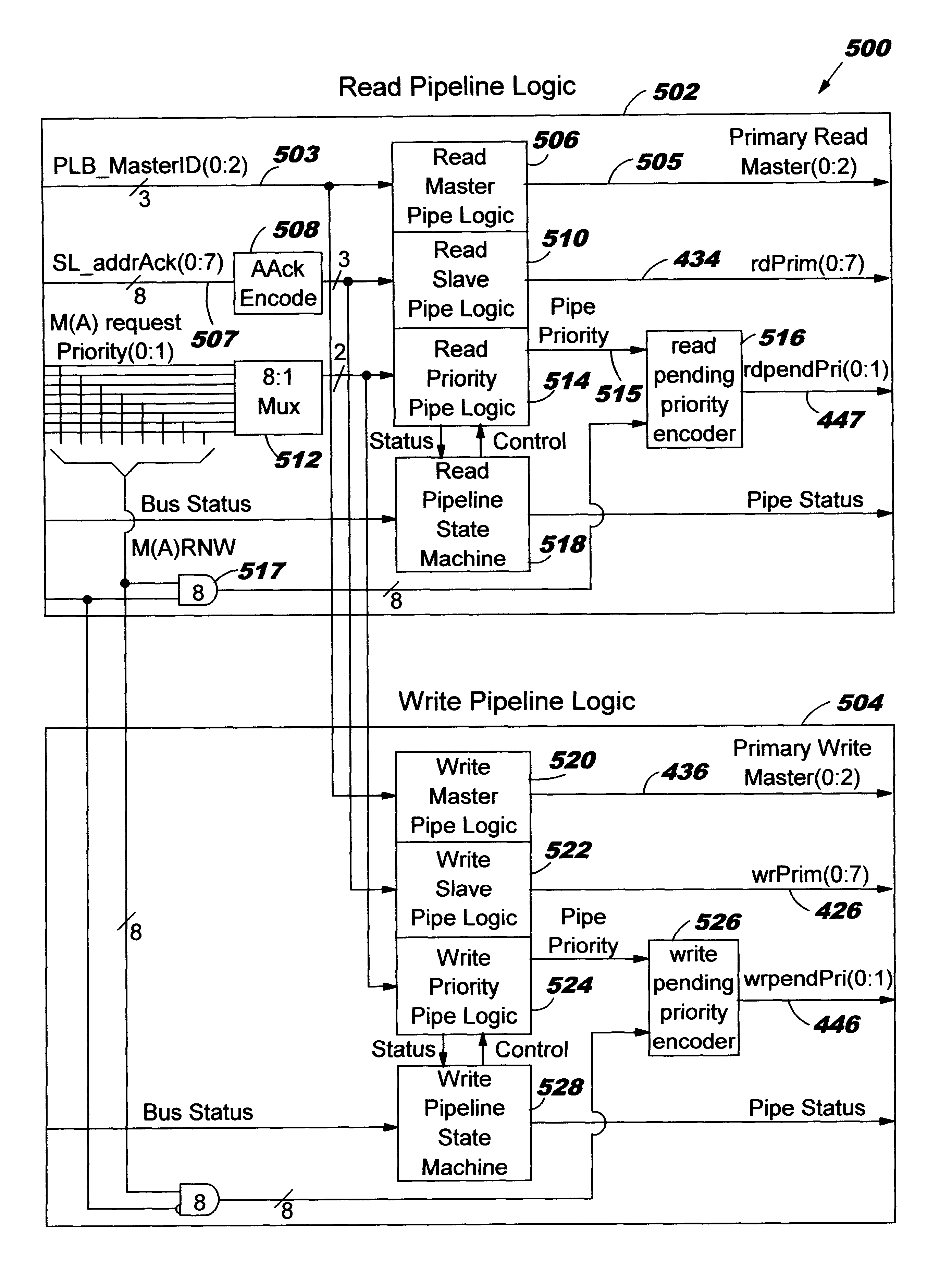 Multi-master computer system with overlapped read and write operations and scalable address pipelining