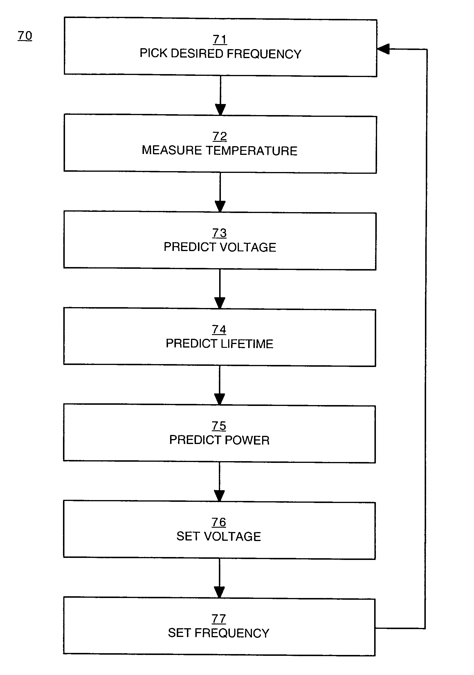 Dynamic chip control