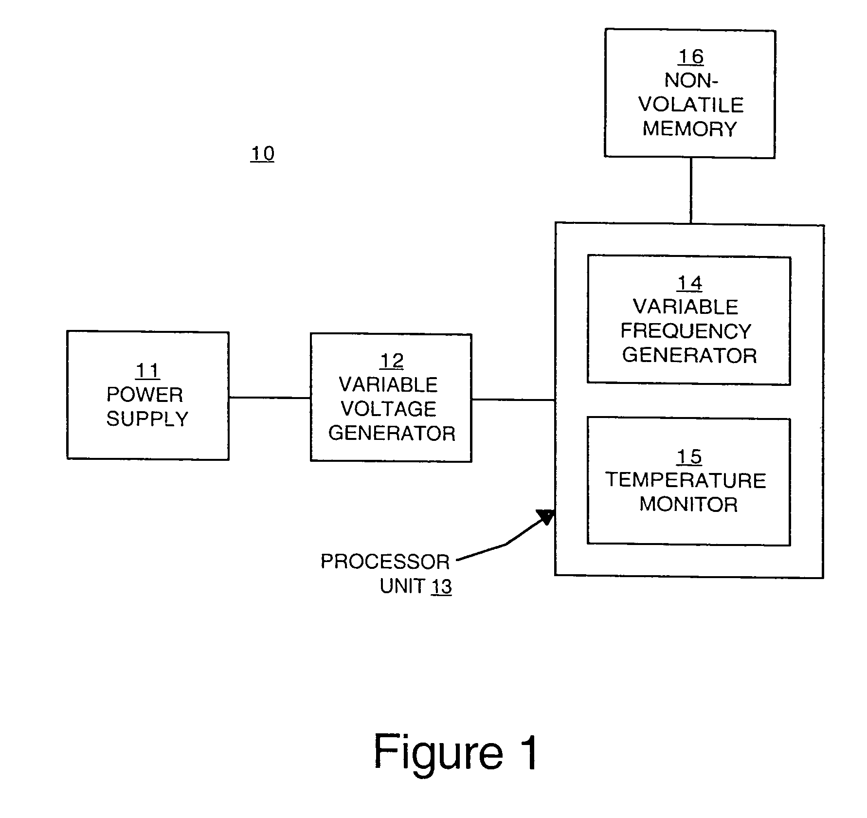 Dynamic chip control