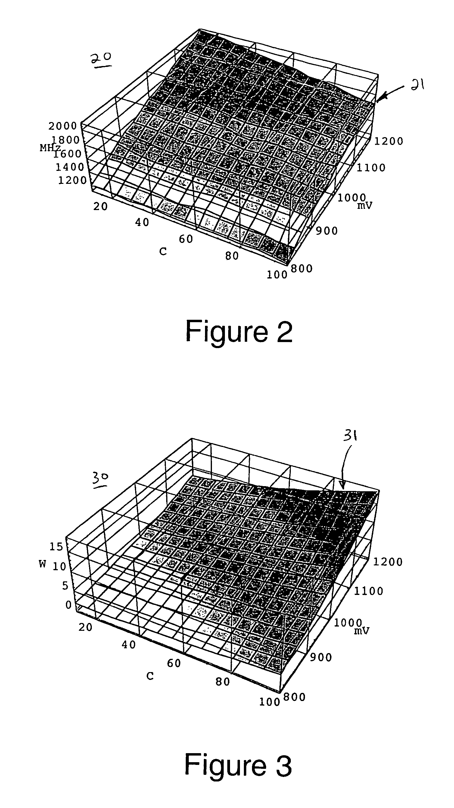 Dynamic chip control