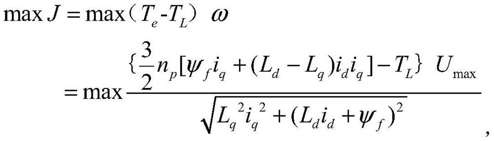 Optimal field weakening control method based on the safety of spring electric rudder system