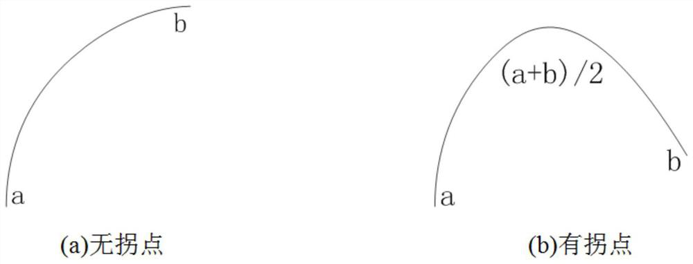 Optimal field weakening control method based on the safety of spring electric rudder system