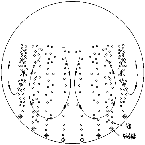 Horizontal efficient plug flow bubbling reactor