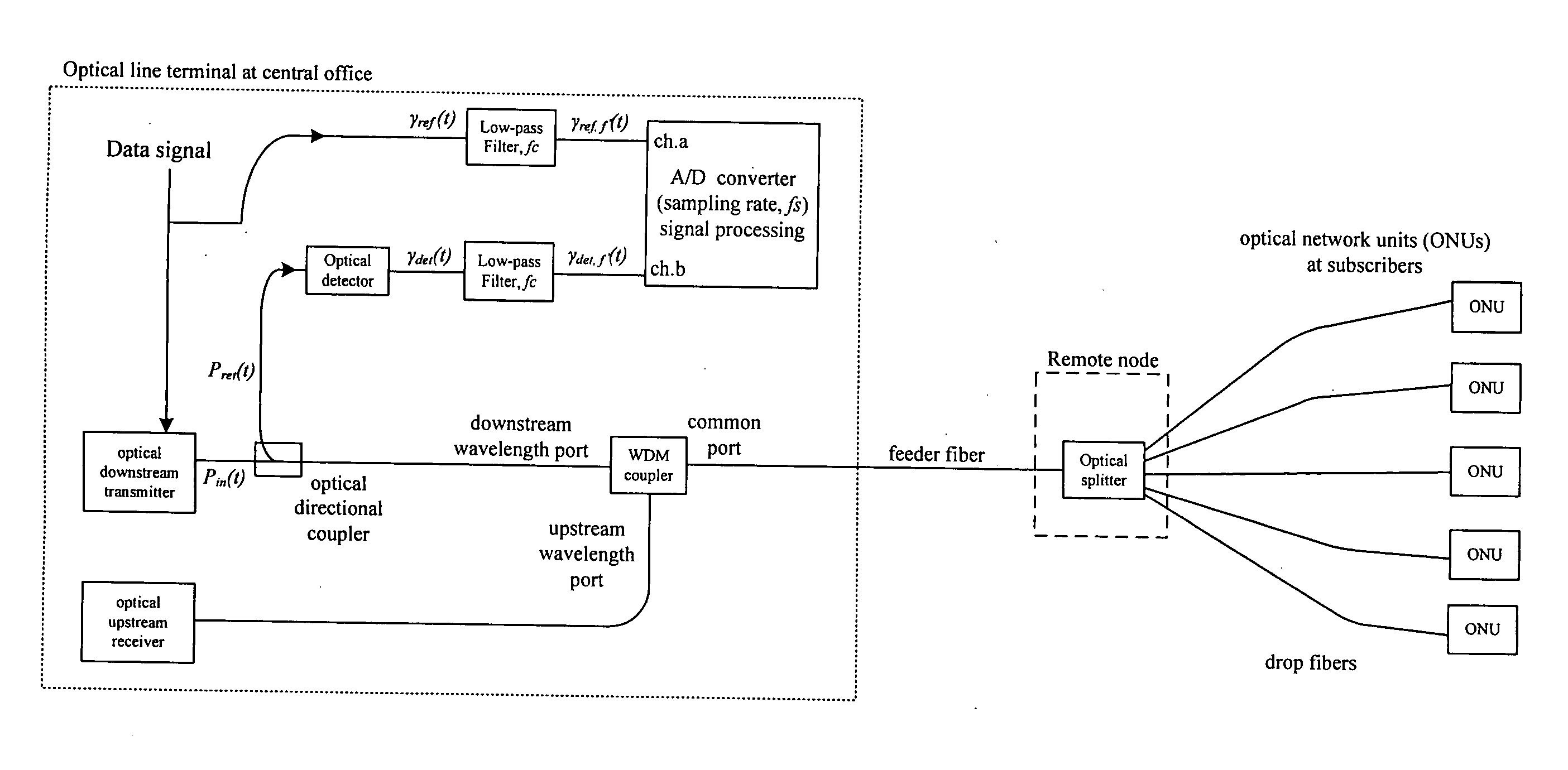 Monitoring of optical transmission systems based on cross-correlation operation