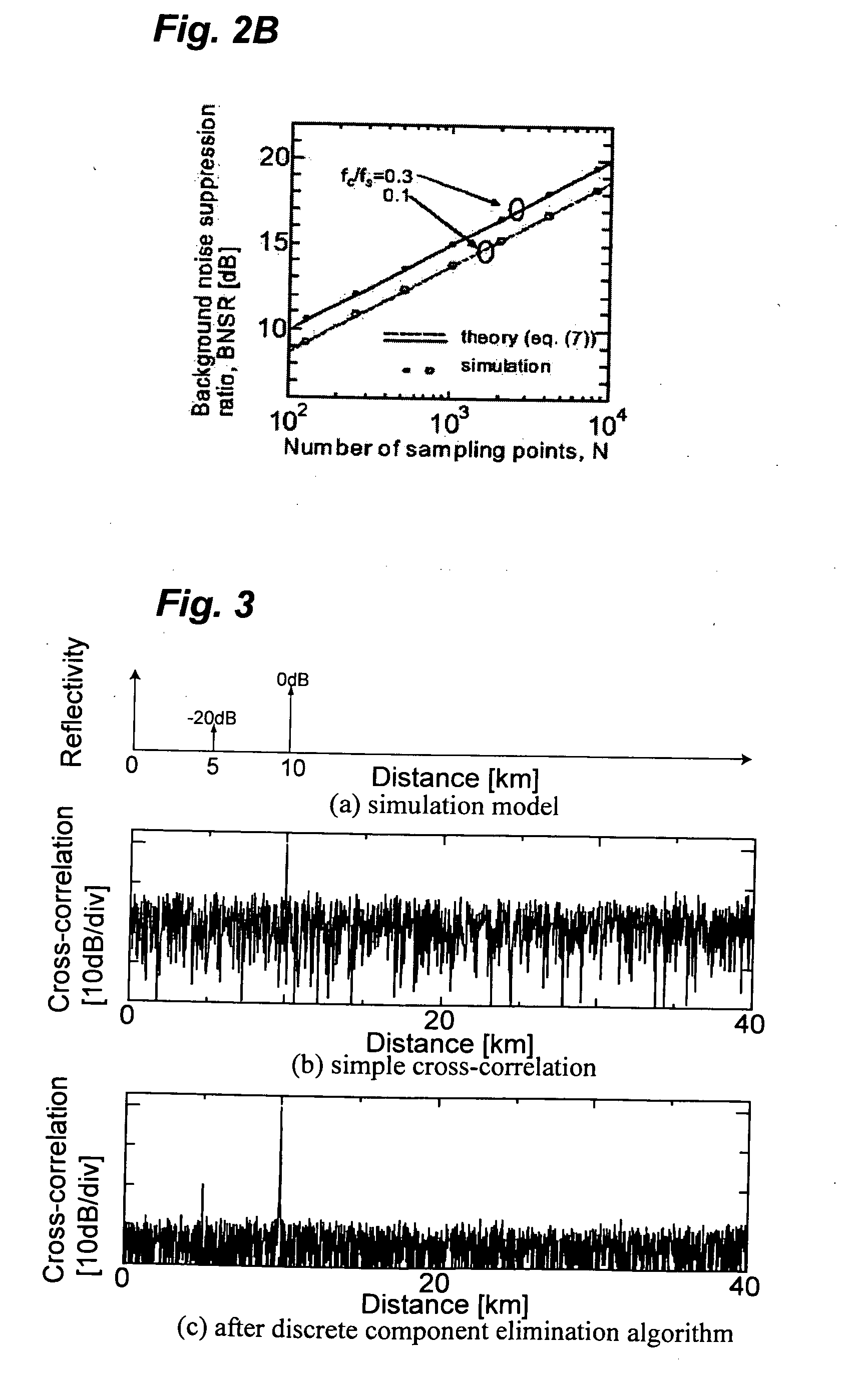 Monitoring of optical transmission systems based on cross-correlation operation