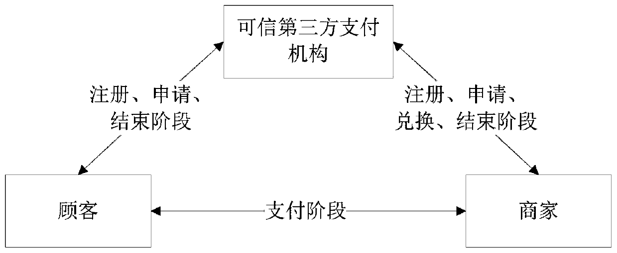 Micro-payment method for divisible multimedia streaming commodities