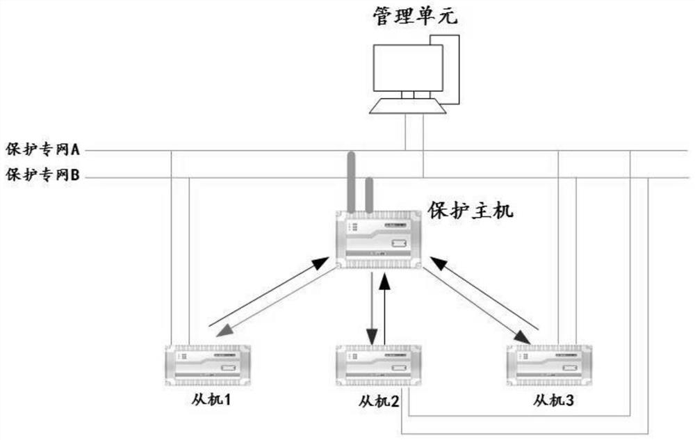 A method and system for in-situ busbar protection based on star network topology