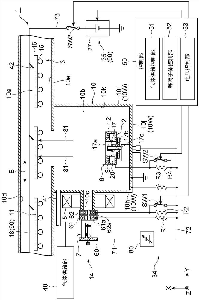 Negative ion irradiation device