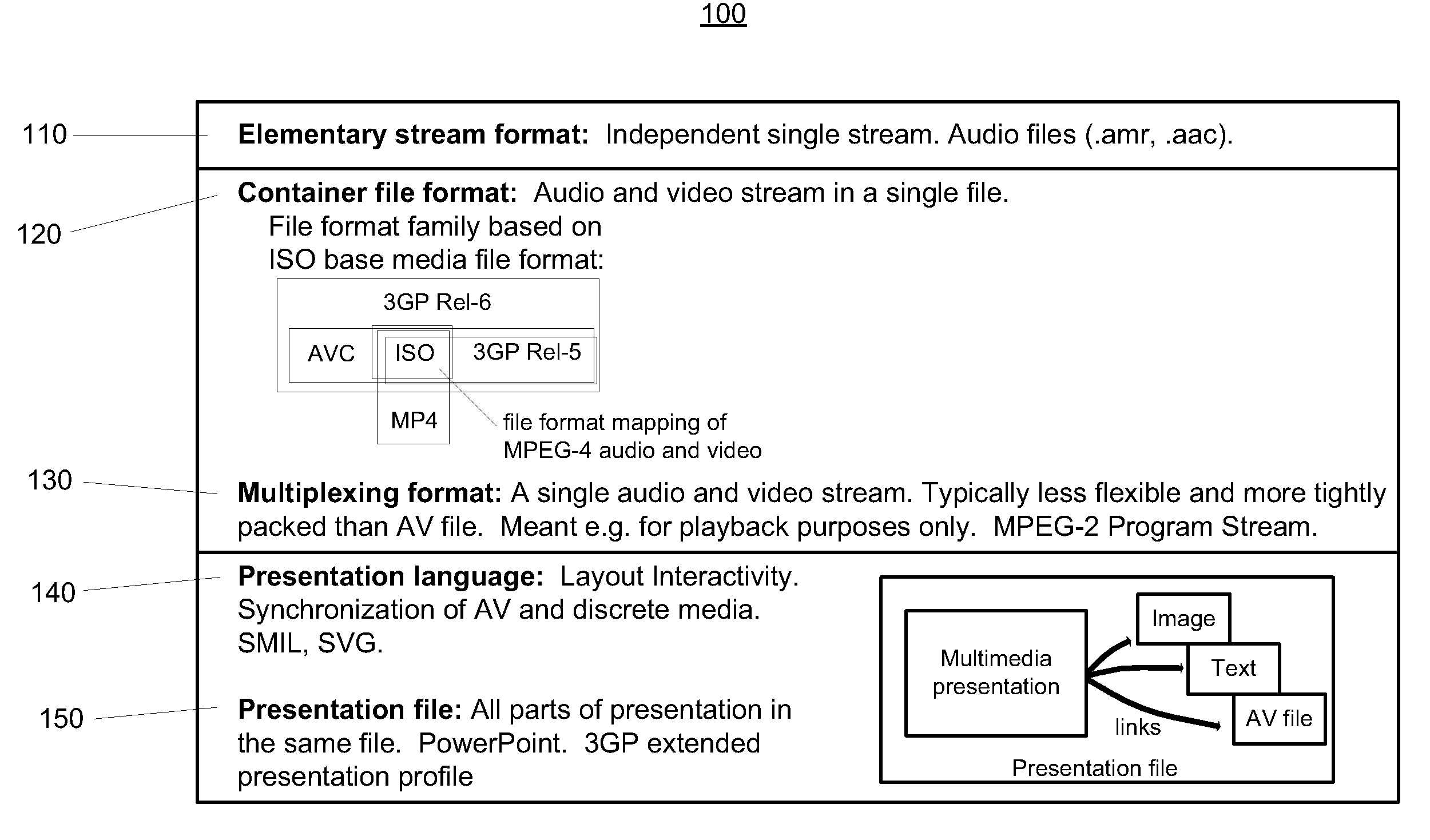 Fast and editing-friendly sample association method for multimedia file formats