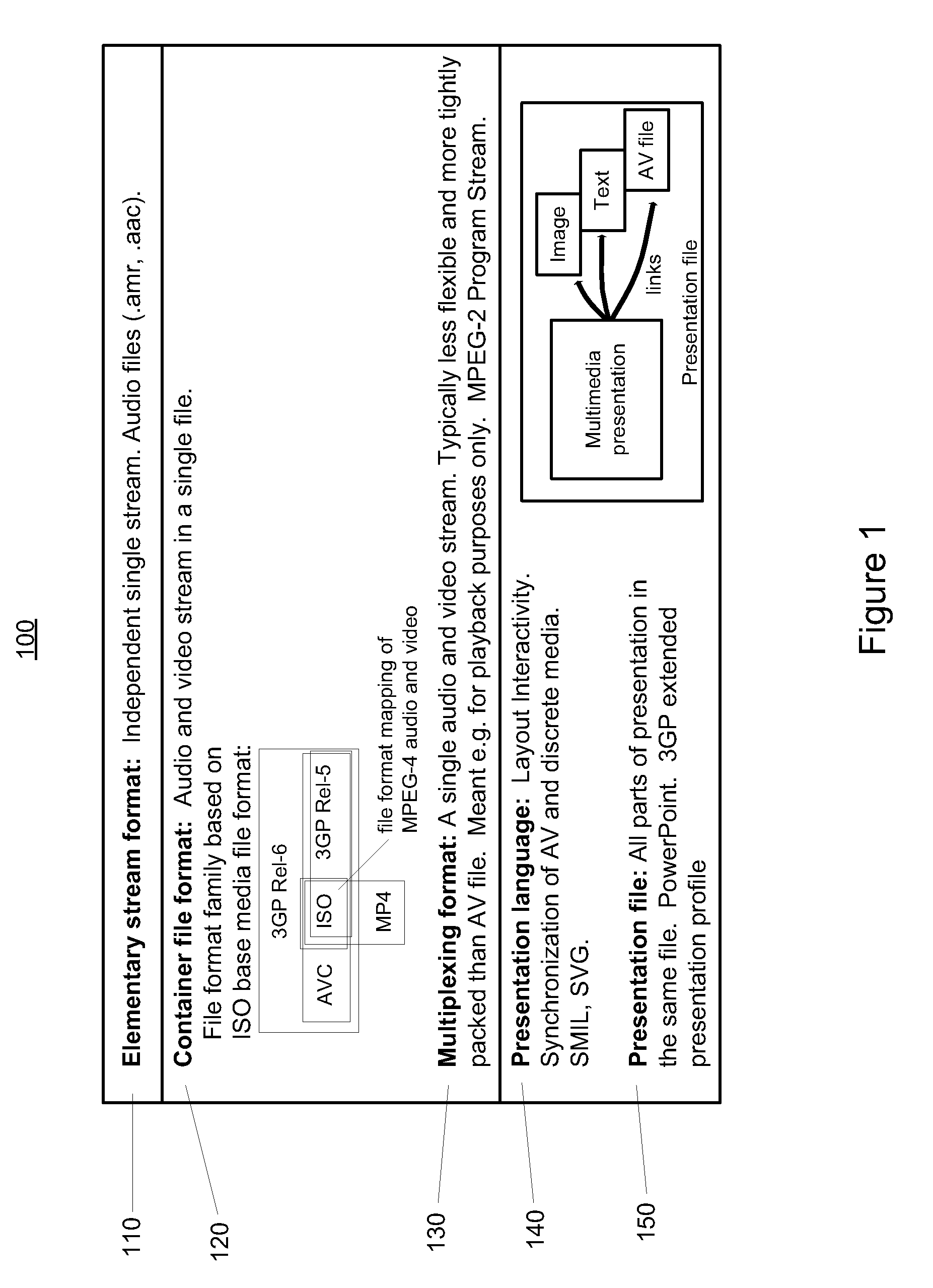 Fast and editing-friendly sample association method for multimedia file formats