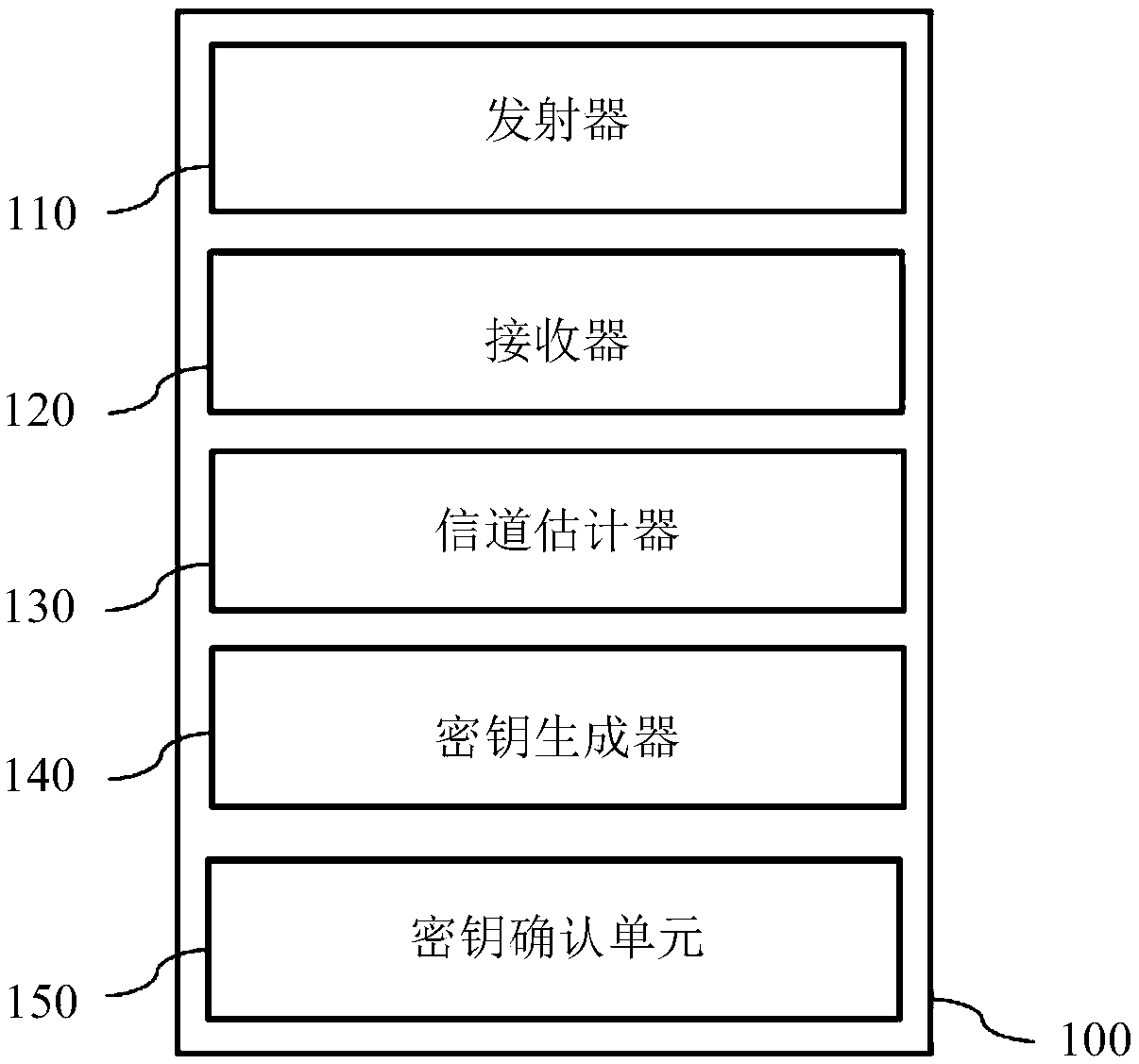 Secure paring method for MIMO systems