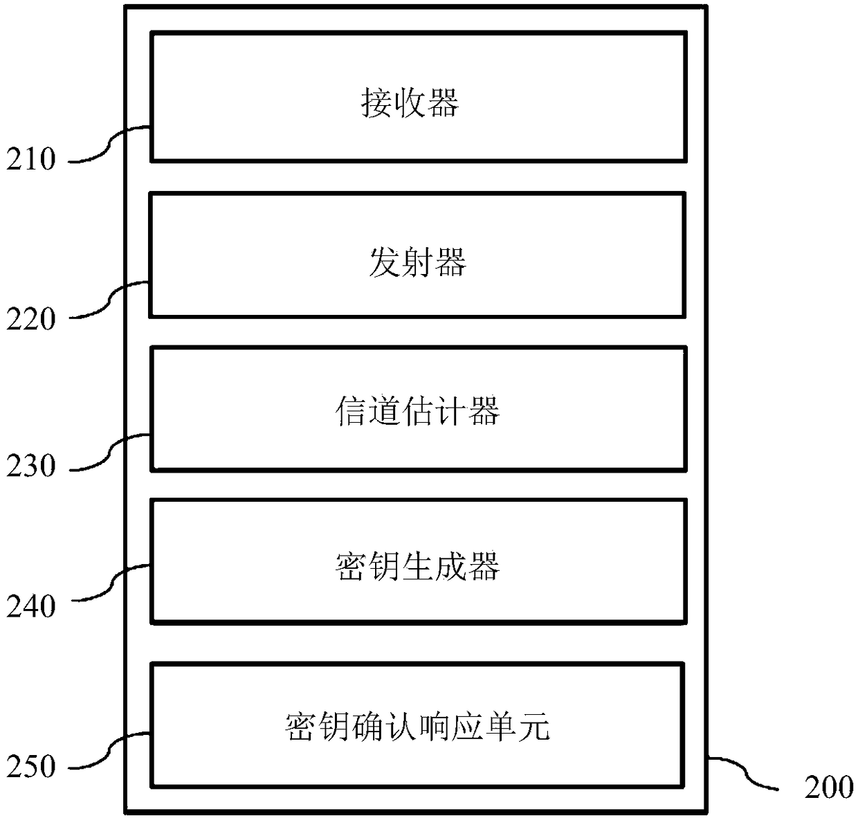 Secure paring method for MIMO systems