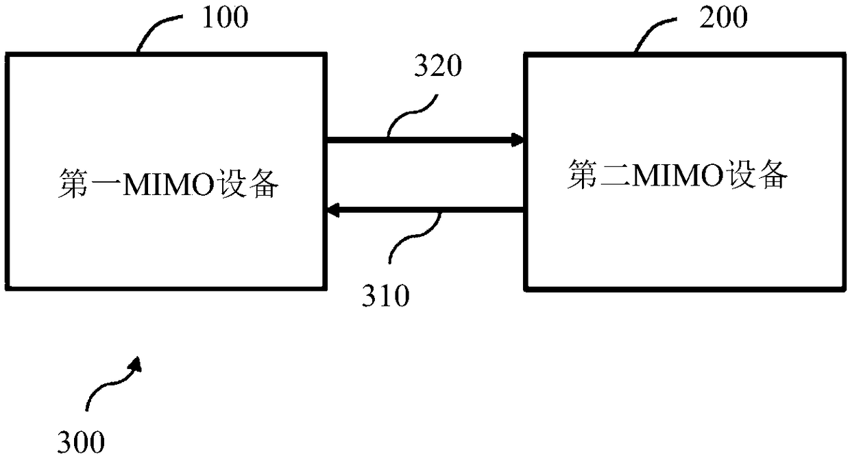 Secure paring method for MIMO systems