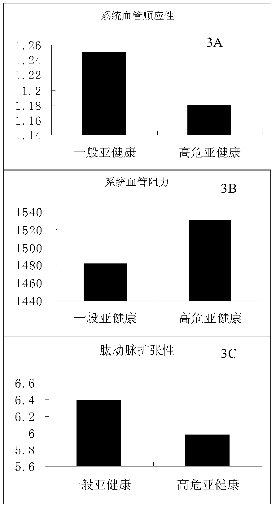 A kit for assisting in judging vascular function of the whole population