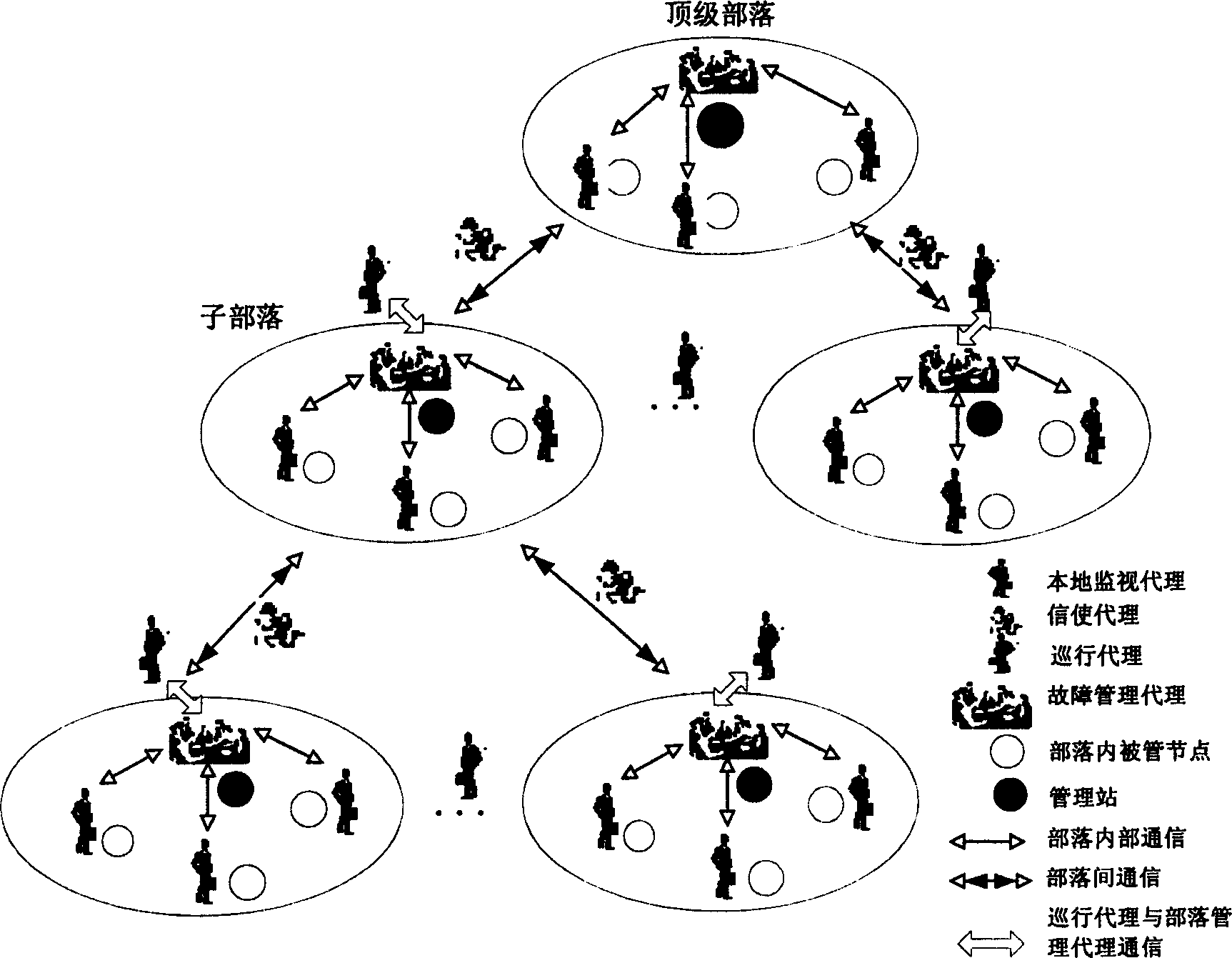 Tribal large-scale network fault managment based on mobile agent