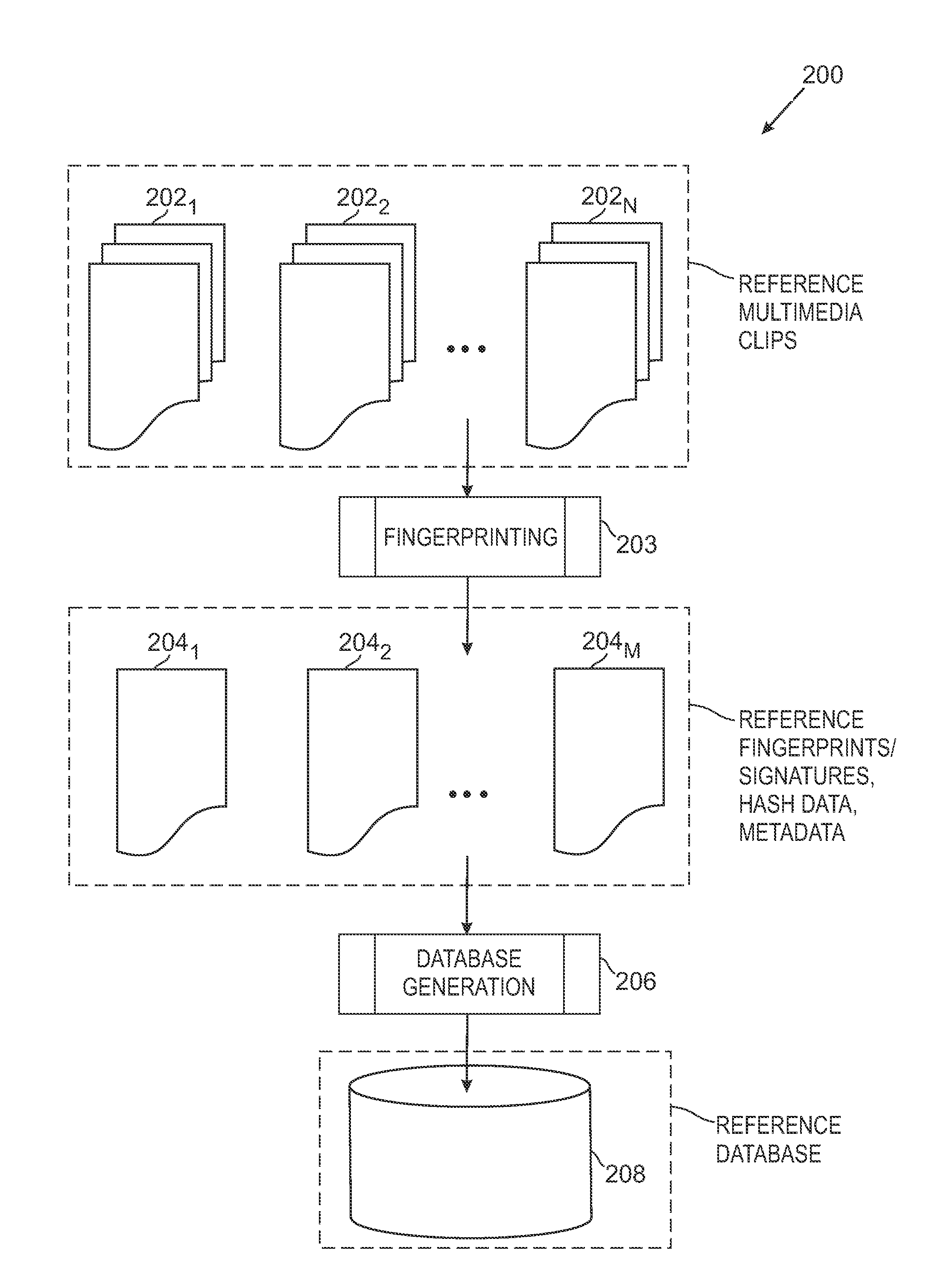 Media Fingerprinting and Identification System