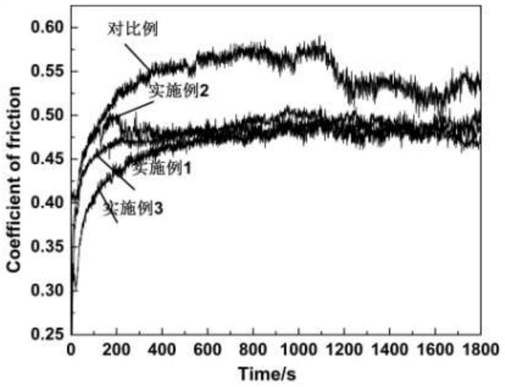 Nanocrystalline amorphous composite coating, preparation method thereof and cutter