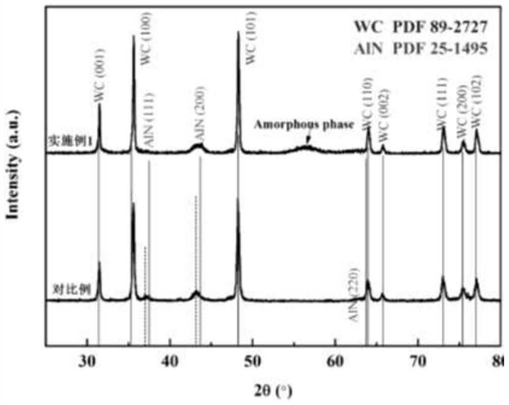 Nanocrystalline amorphous composite coating, preparation method thereof and cutter