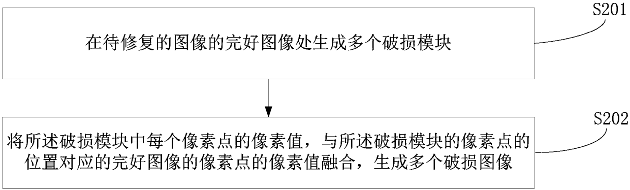 Image restoration method, device and equipment