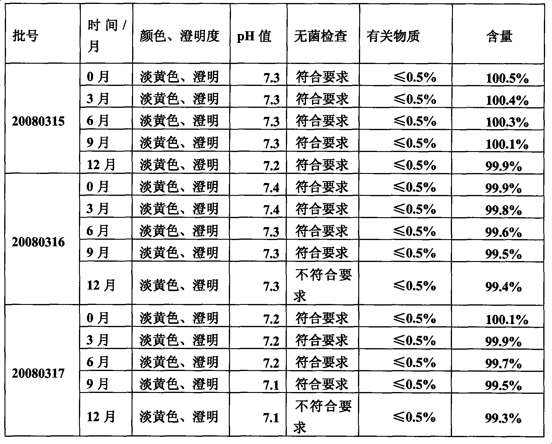 Long-acting flunixin meglumine injection and method for preparing same