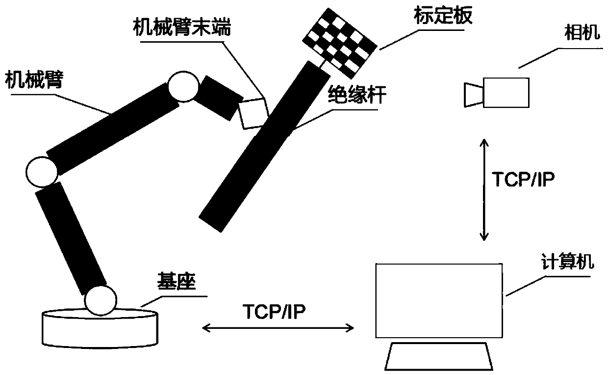 Vision acquisition and calibration method, device and system based on multi-degree-of-freedom mechanical arm