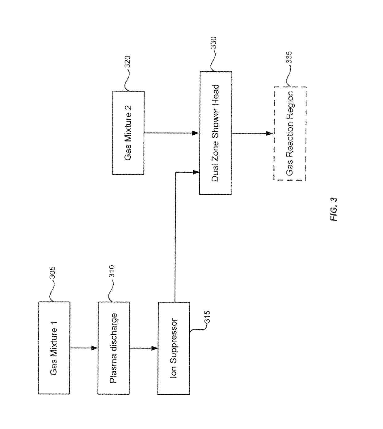 Semiconductor processing system and methods using capacitively coupled plasma