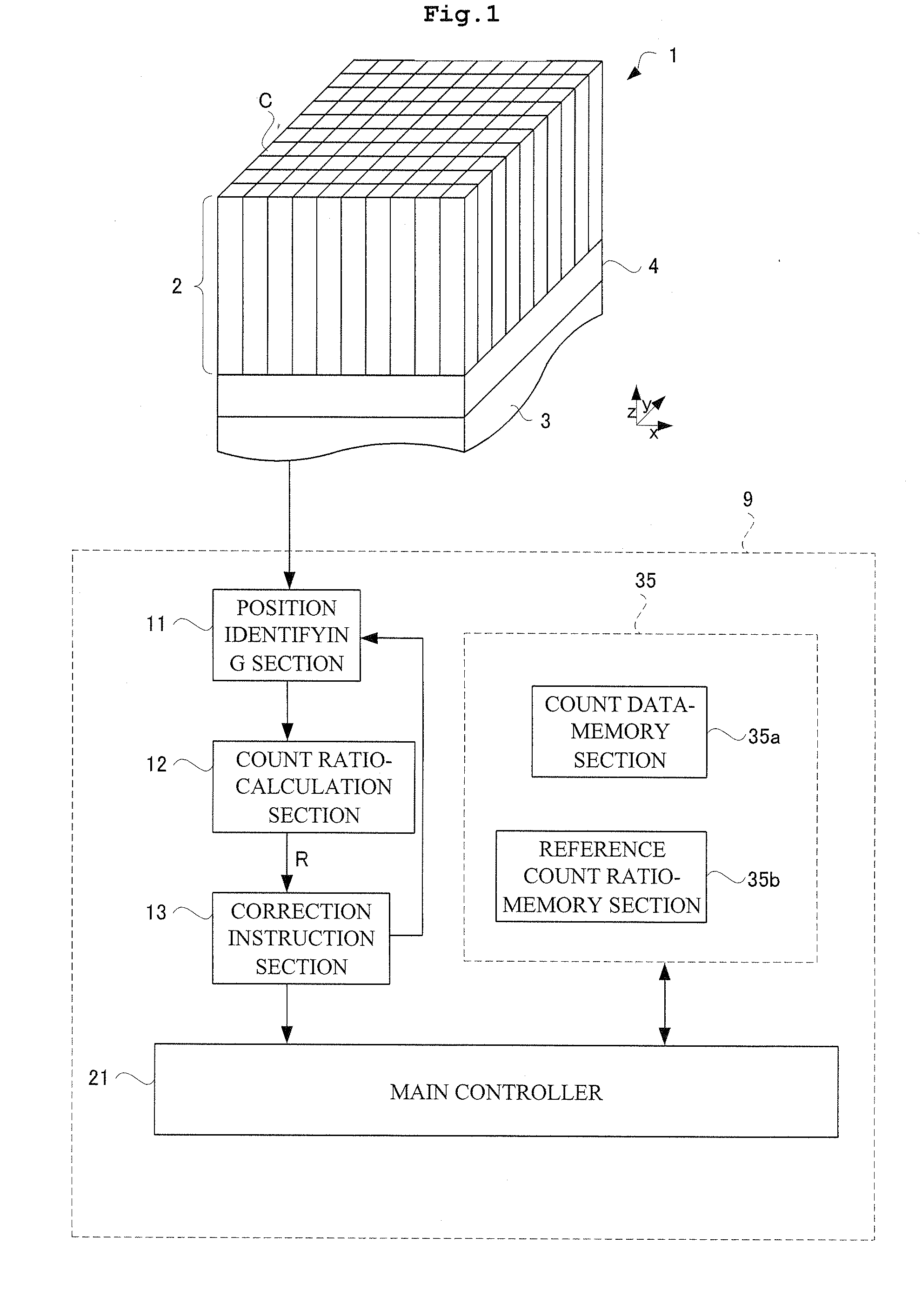 Radiation signal-processing unit and radiation detector provided with the same