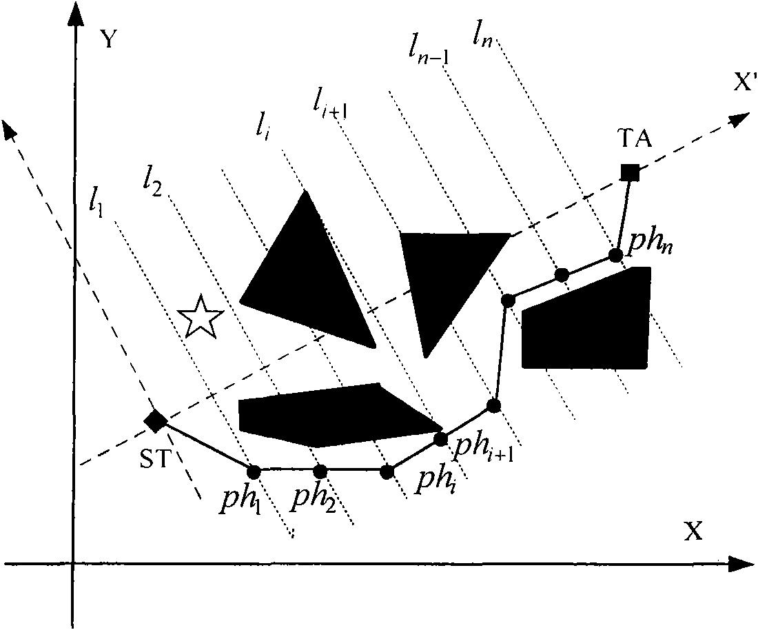 Method for planning global path of robot under risk source environment