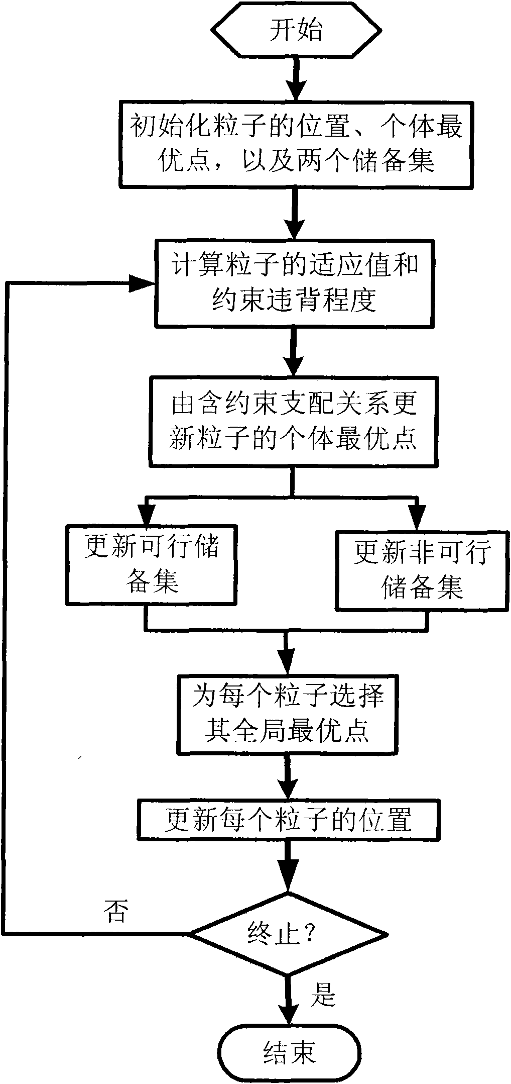 Method for planning global path of robot under risk source environment