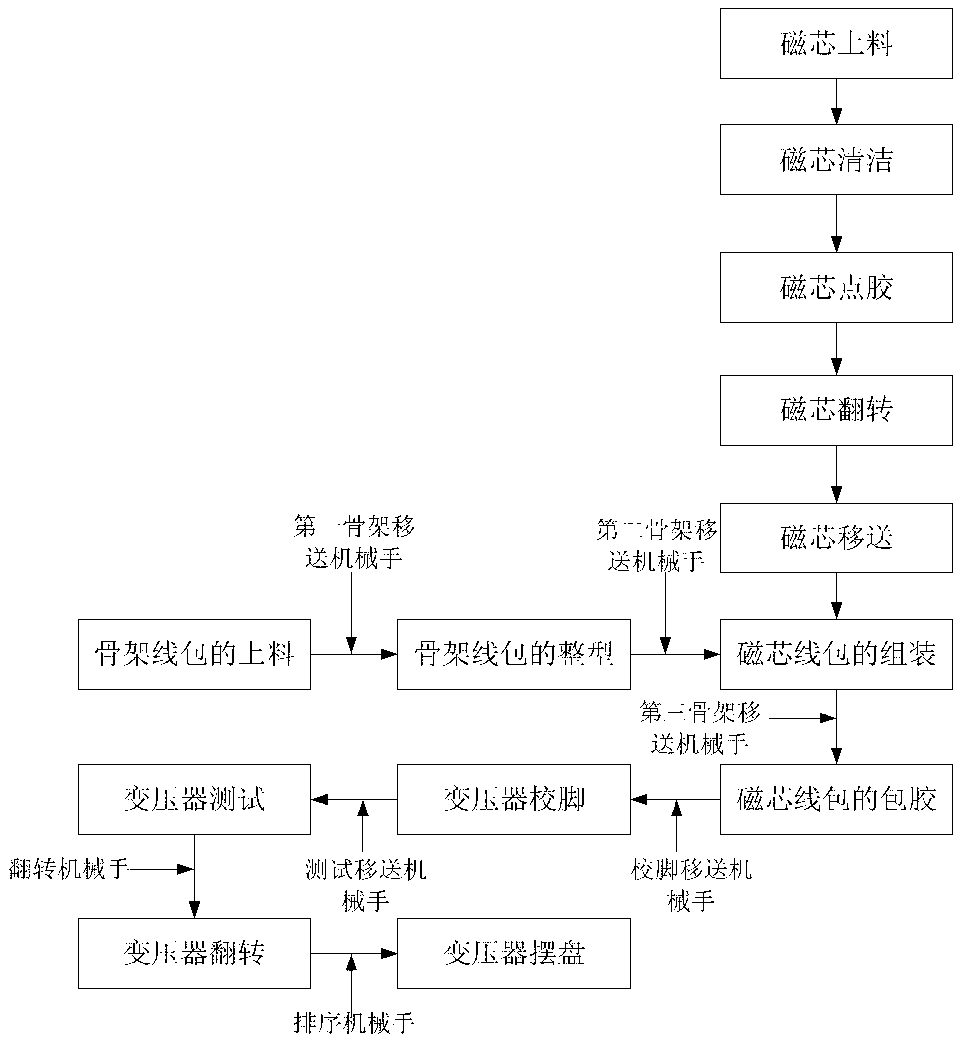 Assembly method and assembly production line of transformer