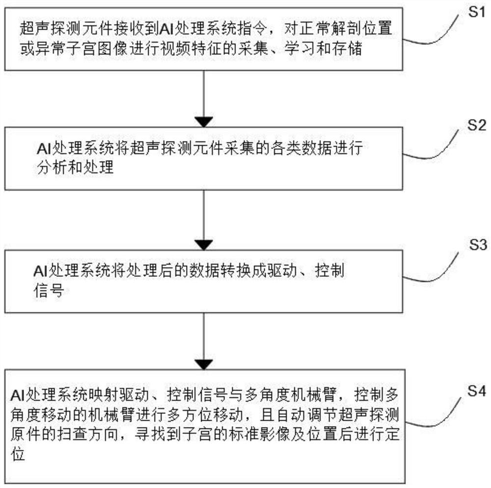 Intelligent navigation system capable of automatically identifying ultrasonic images, electronic device and storage medium