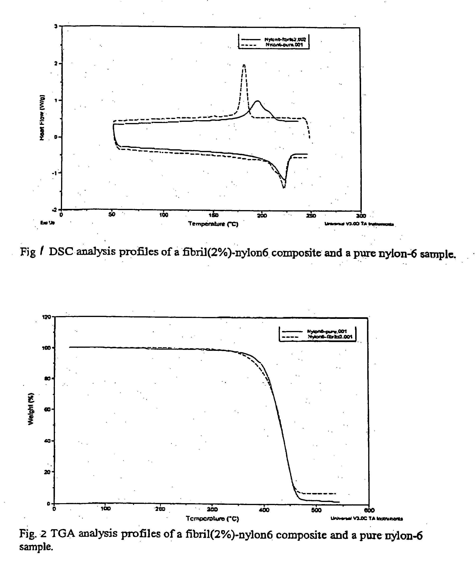 Polymers containing functionalized carbon nanotubes