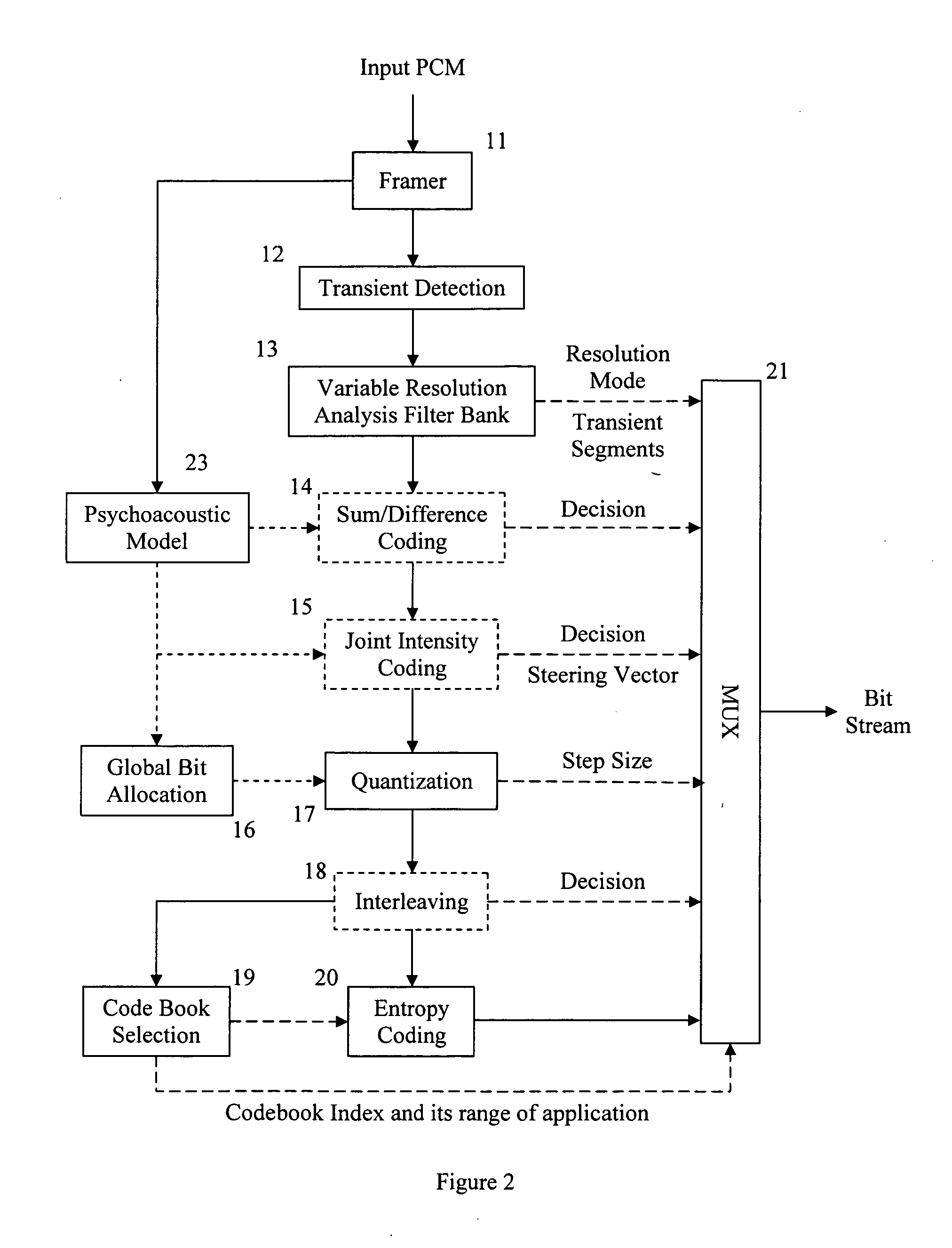 Apparatus and methods for multichannel digital audio coding