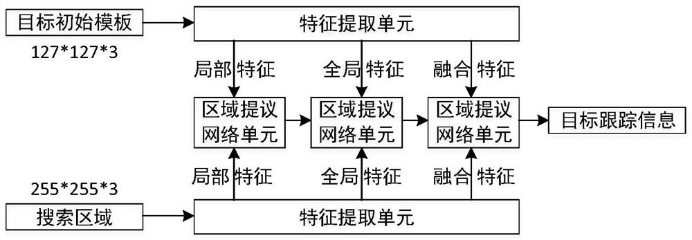 Twin network tracking method based on self-adaptive template updating