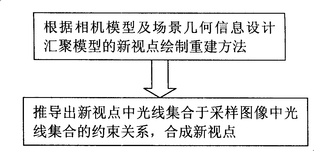 Novel sight point reconstruction method for multi-sight point collection/display system of convergence type camera