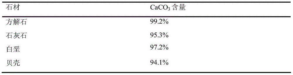 Energy-saving open-cell foamed glass and preparation method thereof