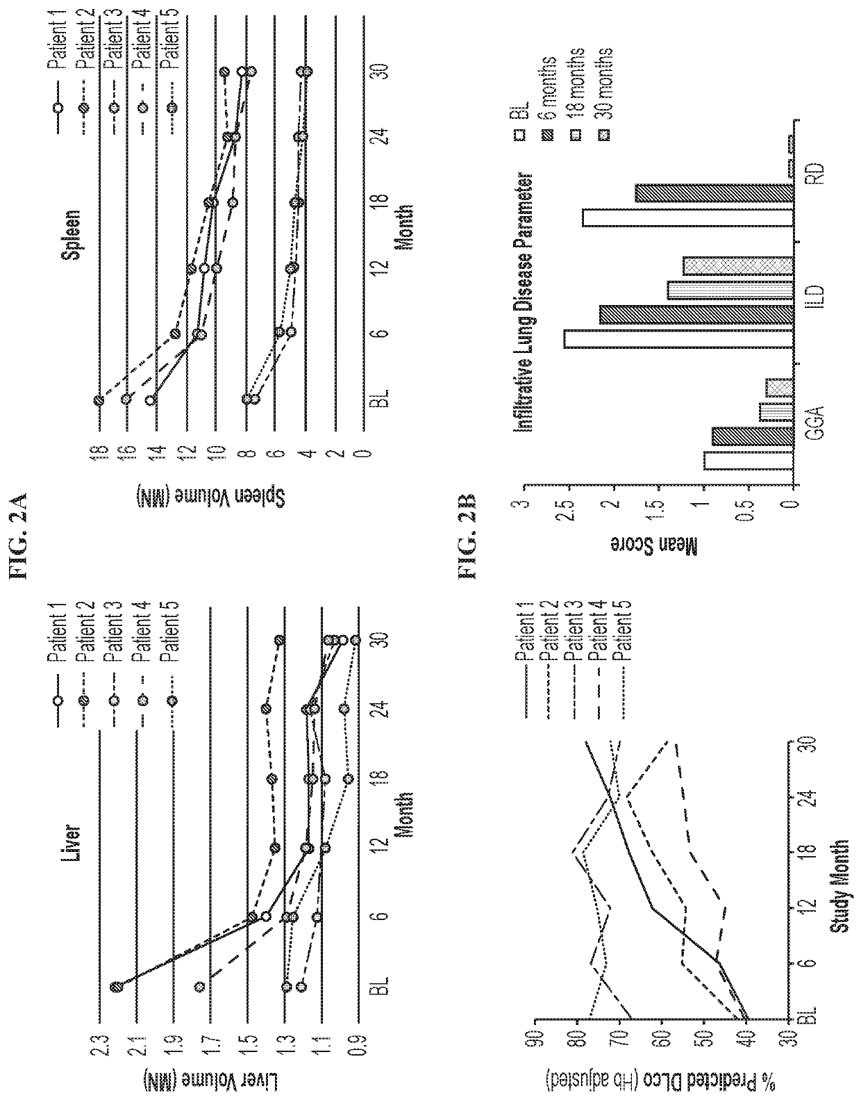 Treatment of abnormal bone conditions in acid sphingomyelinase deficiency patients