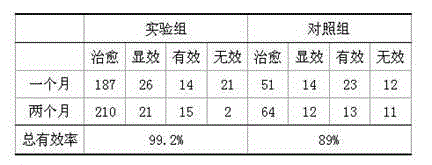 Rheumatic knee arthritis paralysis removing and collateral dredging medicinal liquor and preparation method