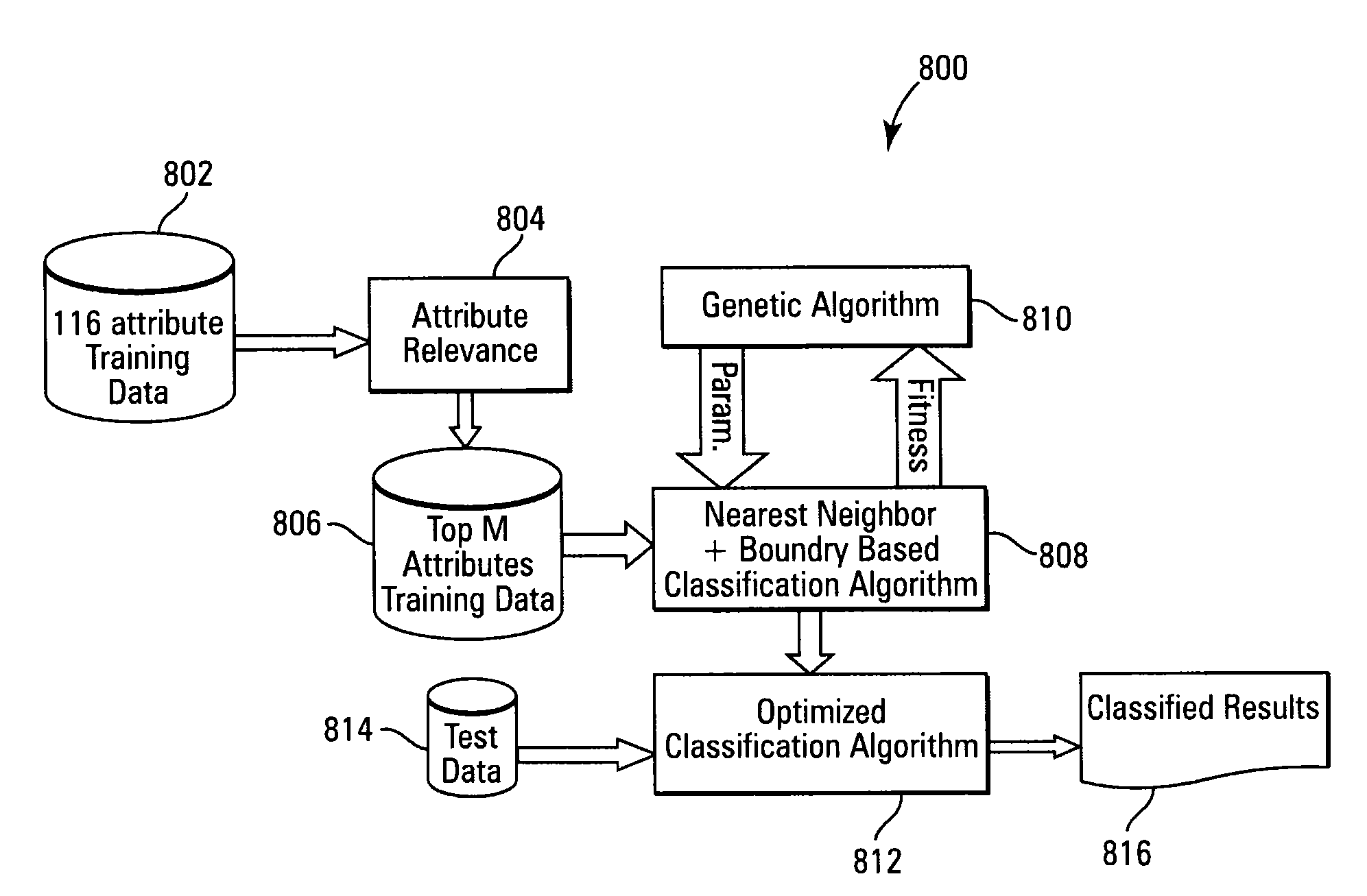 Parameter optimized nearest neighbor vote and boundary based classification