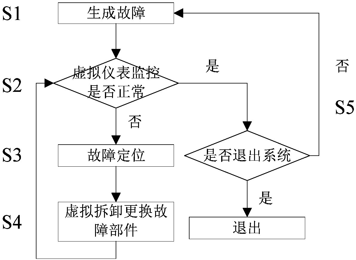 A virtual training system and method for aircraft maintenance