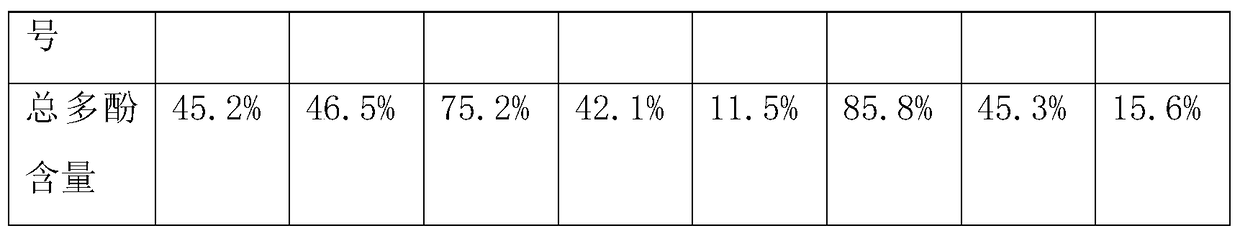 Medicinal use of a kind of emblica extract