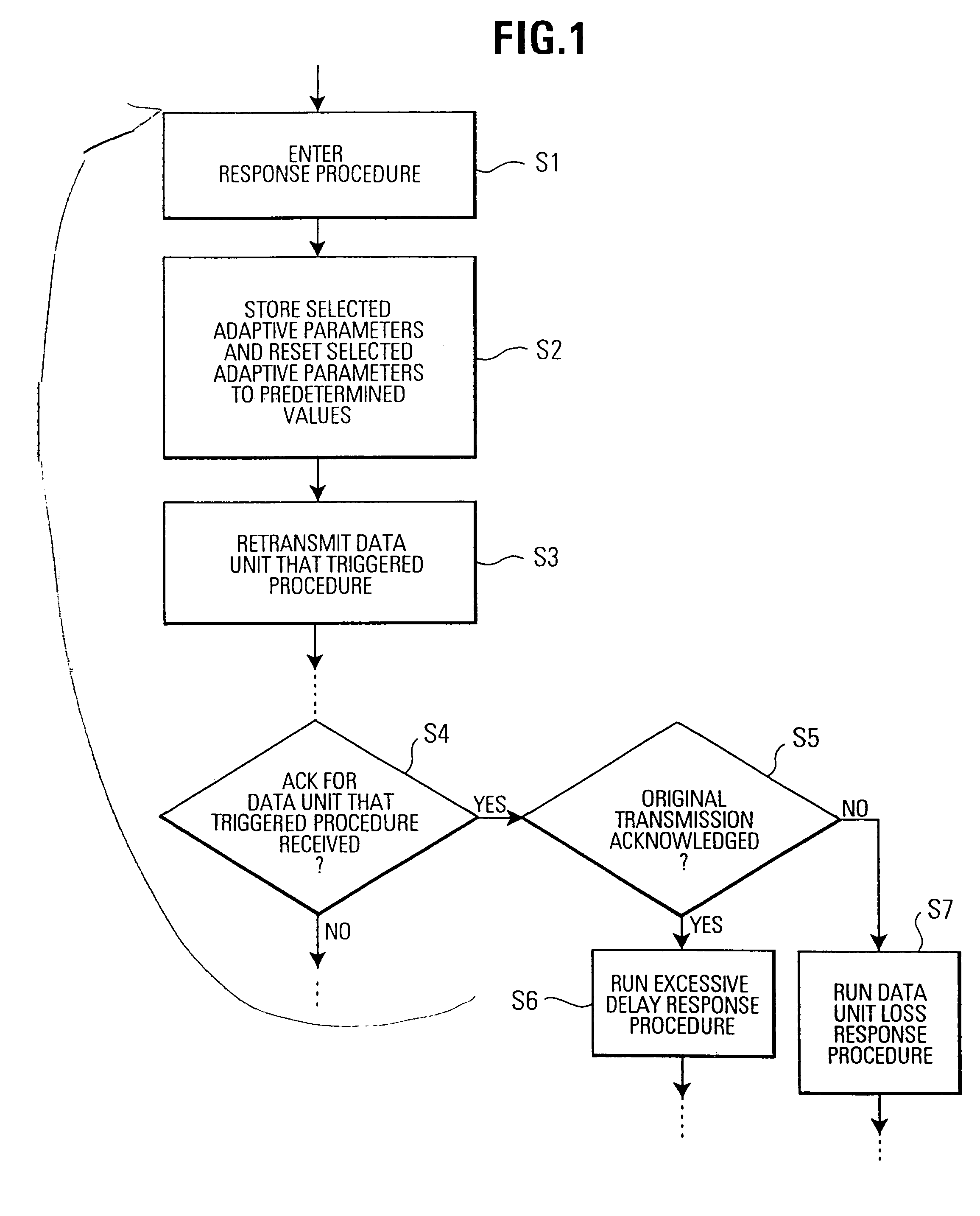 Communication device and method