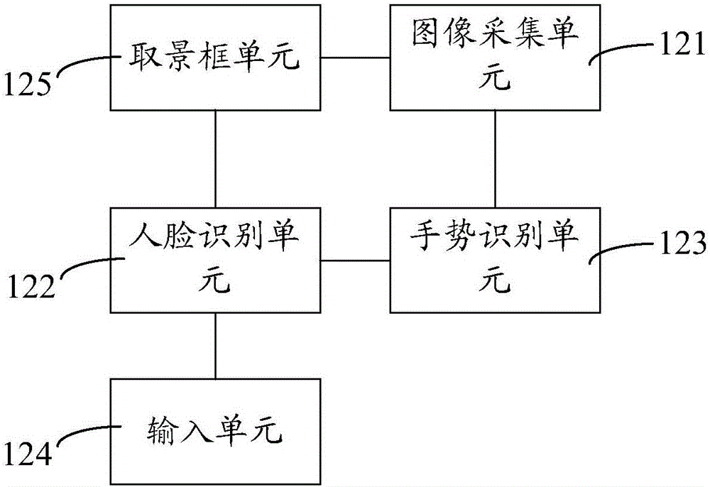 Measuring-instrument data storing method and device