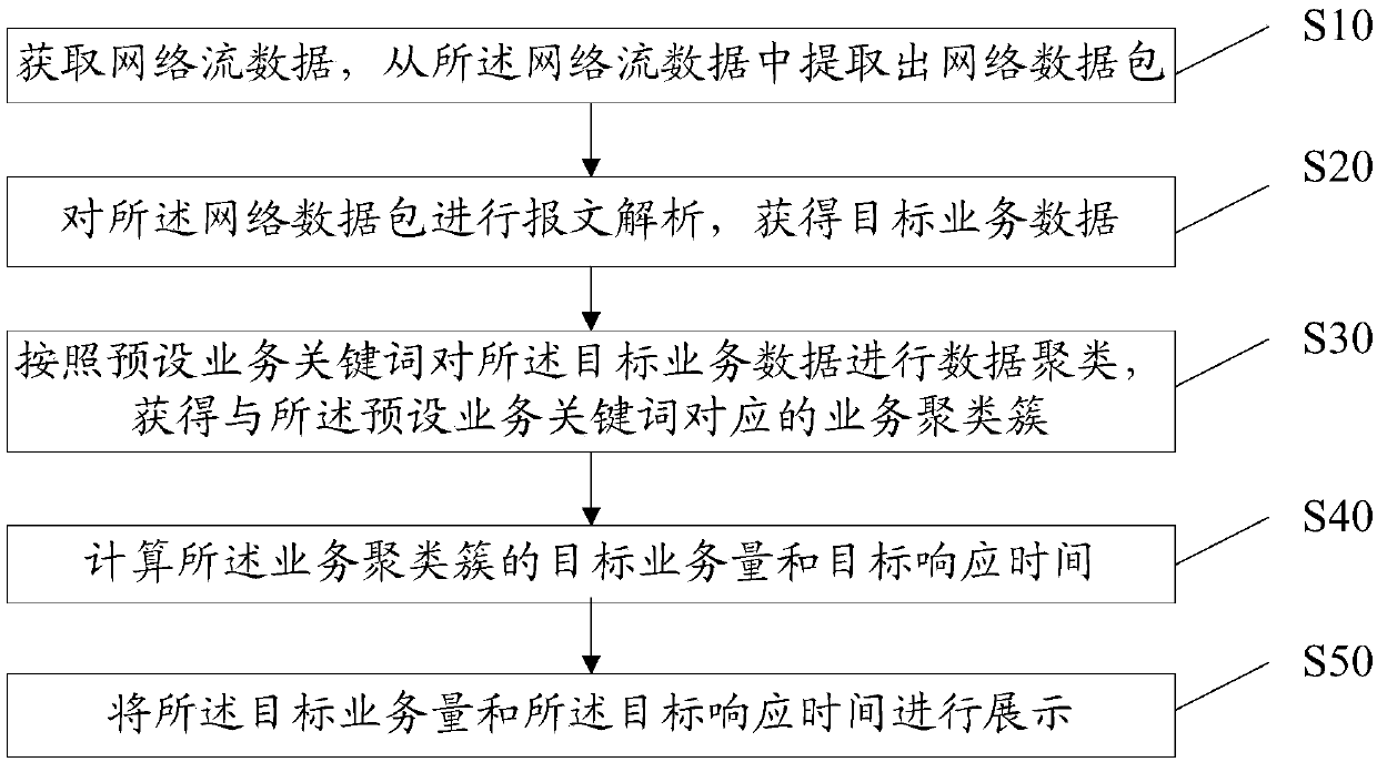 Full path monitoring methods, equipment and device and memory medium