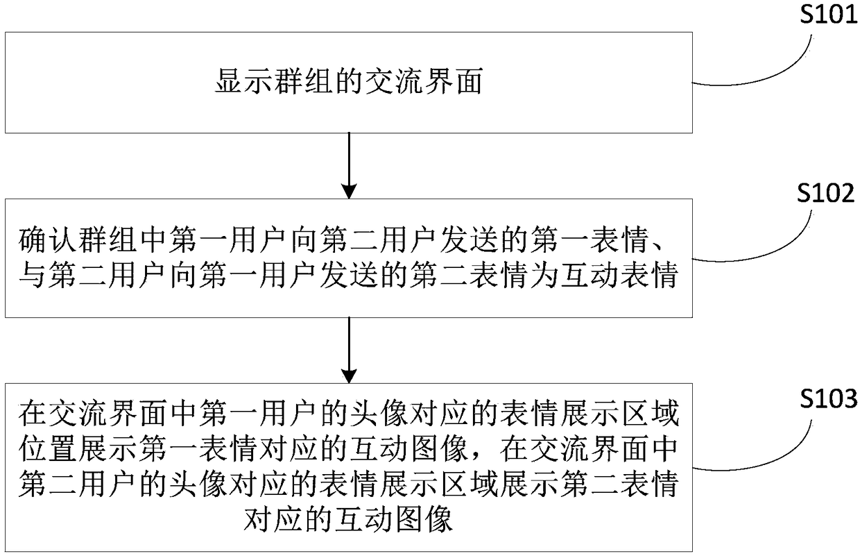 Expression interactive display method, computer readable storage medium and terminal