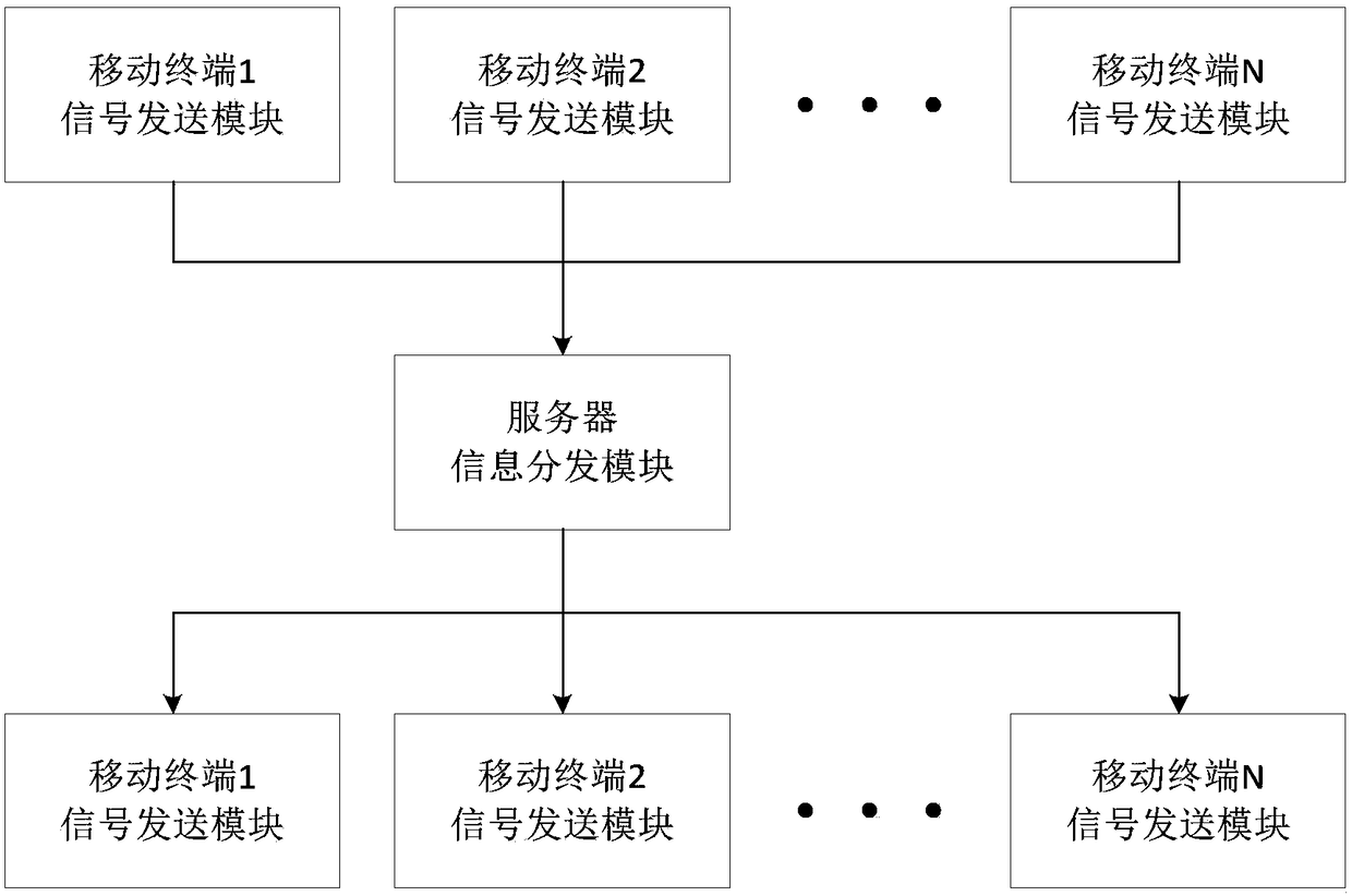 Expression interactive display method, computer readable storage medium and terminal