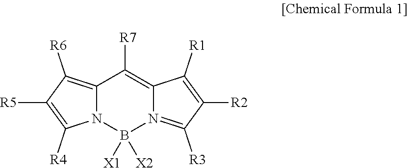 Compound and color conversion film comprising same