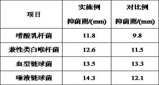 Traditional Chinese medicinal preparation for treating gingival bleeding