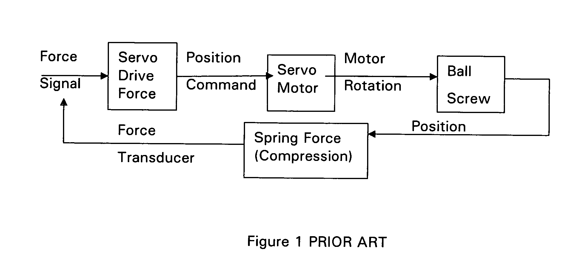 Apparatus and method for function testing