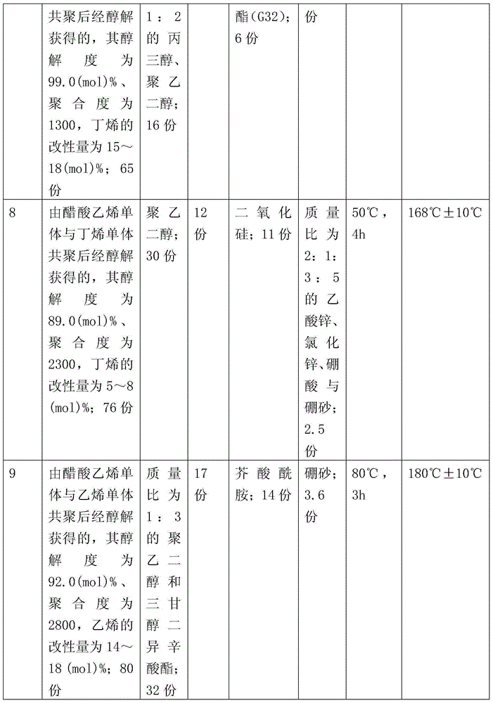 Thermoplastic modified polyvinyl alcohol resin and preparation method thereof